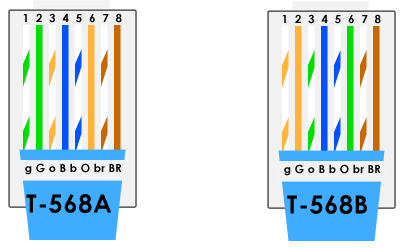 Kabel Cat5e Vs Cat6 – Mana yang Anda Pilih?